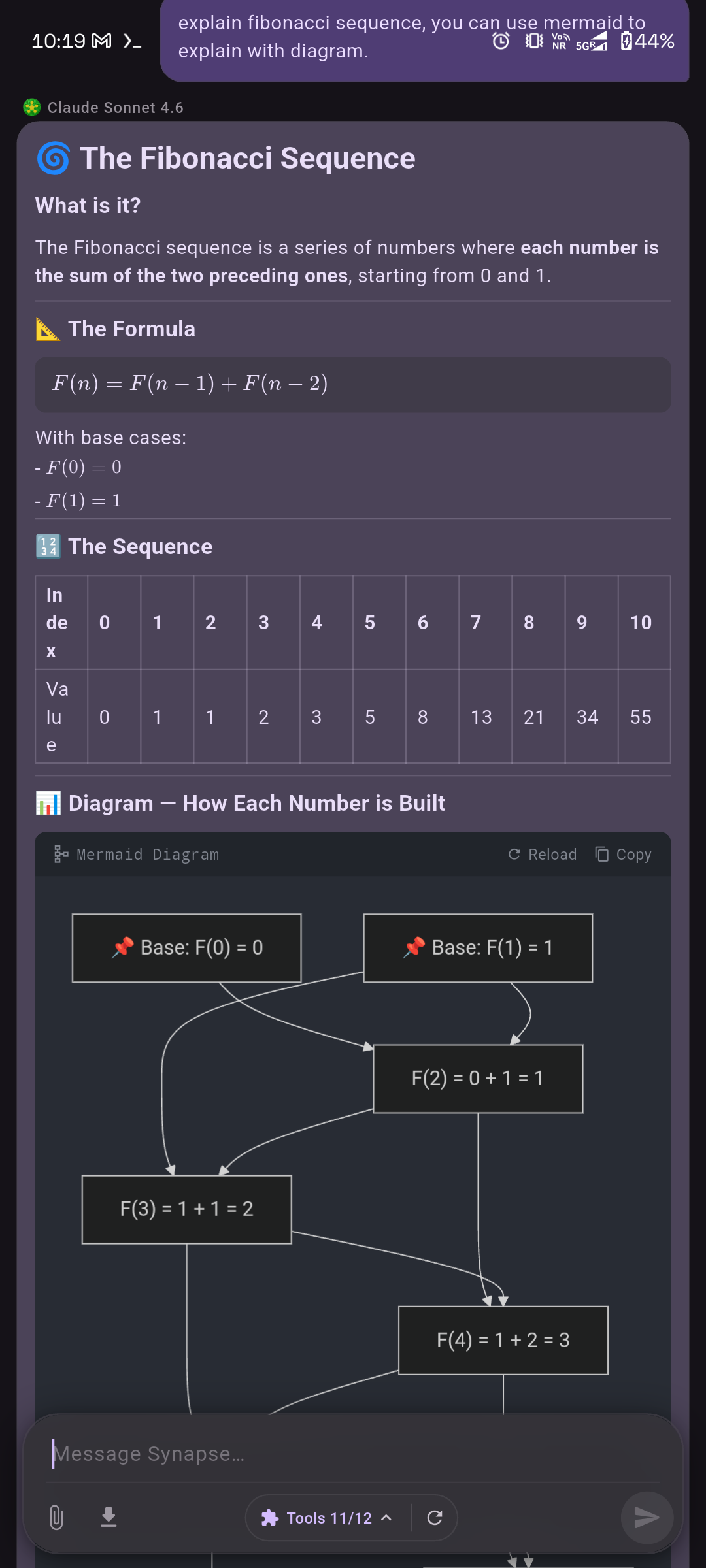 Fibonacci response — formula, table, and Mermaid graph