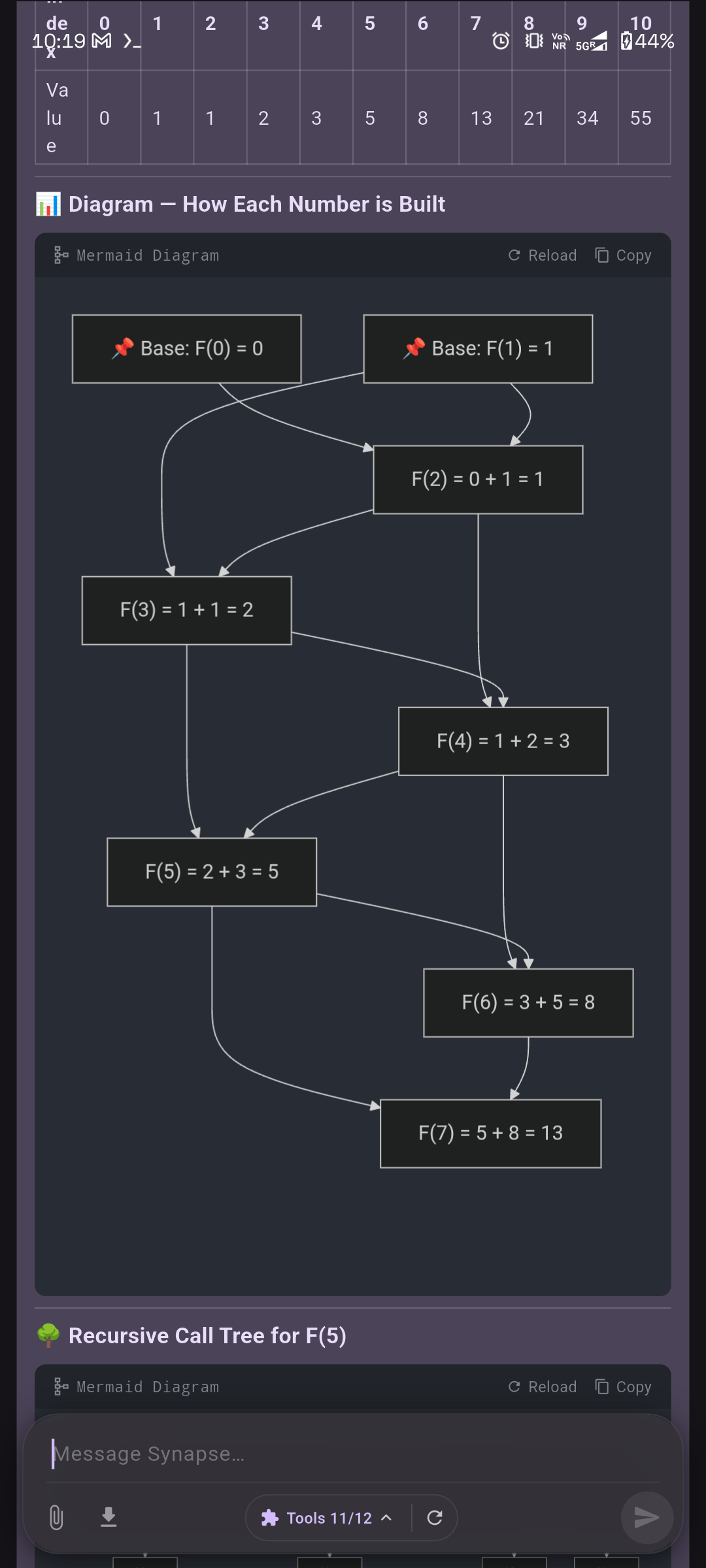 Full dependency graph from base cases through F(7)